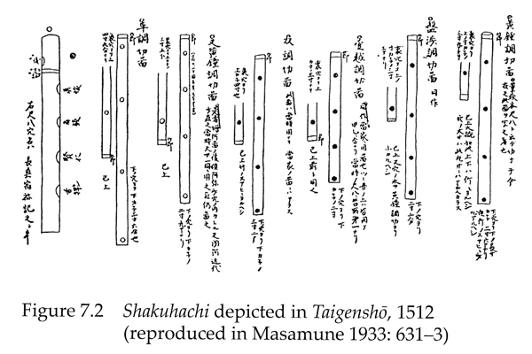 Shakuhachi depicted in Taigenshō, 1512 - Tsukitani 2008, p. 148