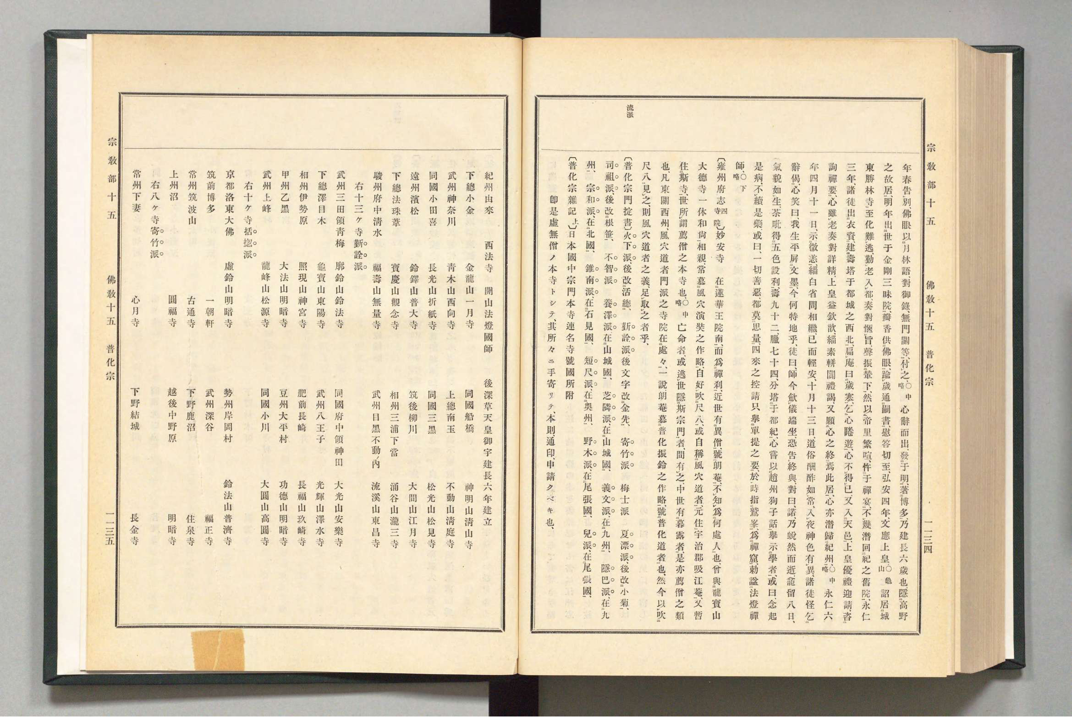 The Fuke-shū chapter in the <I>Koji ruien</I> source collection Volume 27, 1910, pages 1134-1135