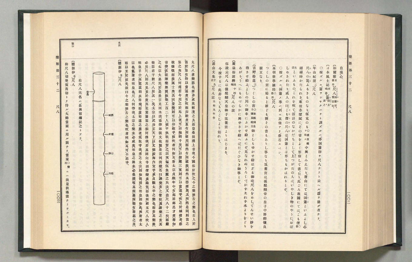 The Fuke-shū chapter in the <I>Koji ruien</I> source collection Volume 37, 1910, pages 1002-1003