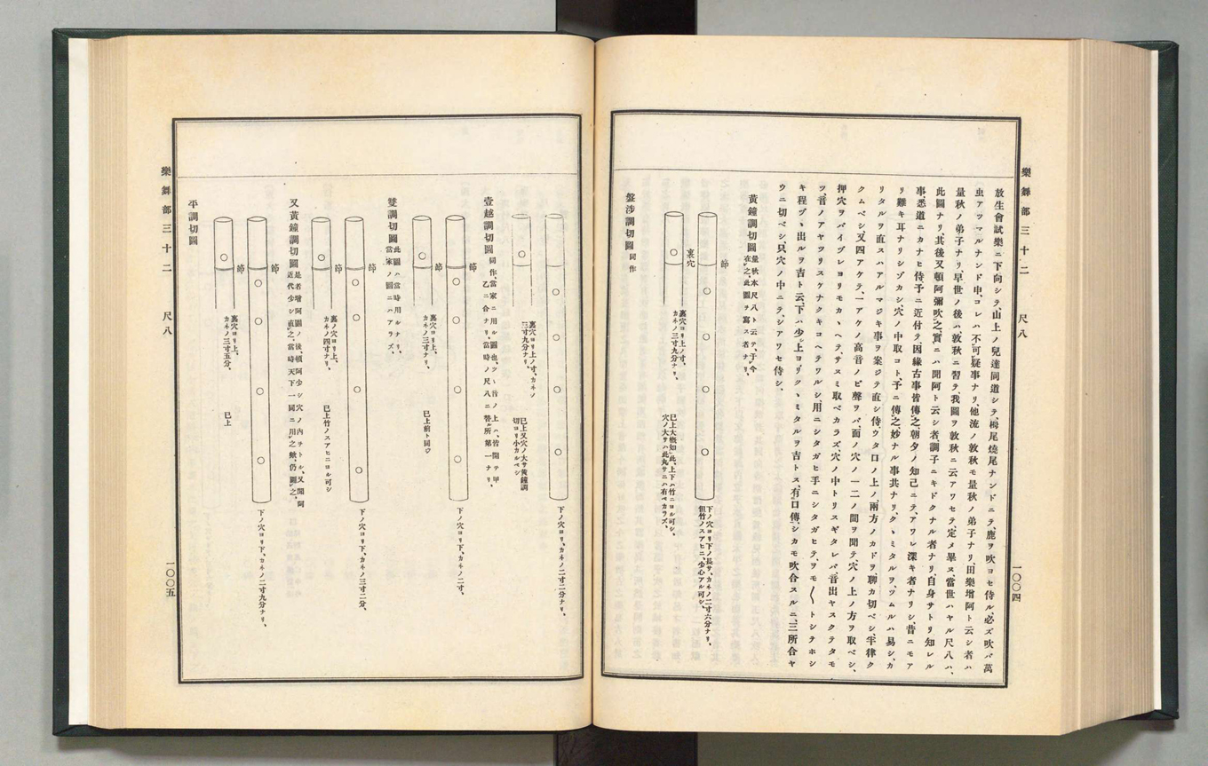 The Fuke-shū chapter in the <I>Koji ruien</I> source collection Volume 37, 1910, pages 1004-1005