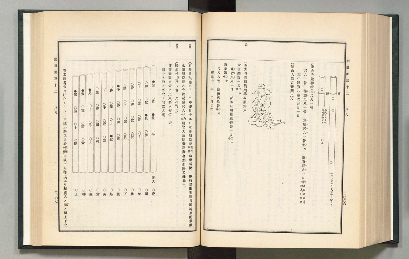 The Fuke-shū chapter in the <I>Koji ruien</I> source collection Volume 37, 1910, pages 1006-1007