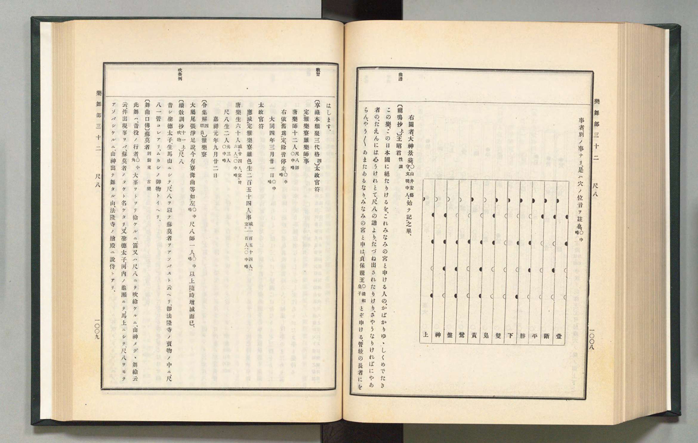 The Fuke-shū chapter in the <I>Koji ruien</I> source collection Volume 37, 1910, pages 1008-1009