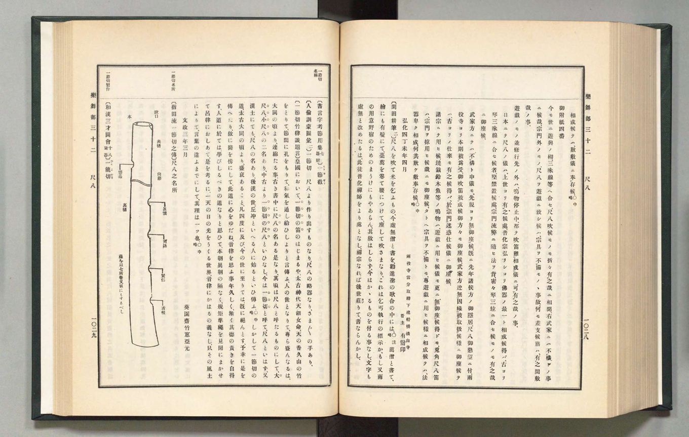 The Fuke-shū chapter in the <I>Koji ruien</I> source collection Volume 37, 1910, pages 1028-1029