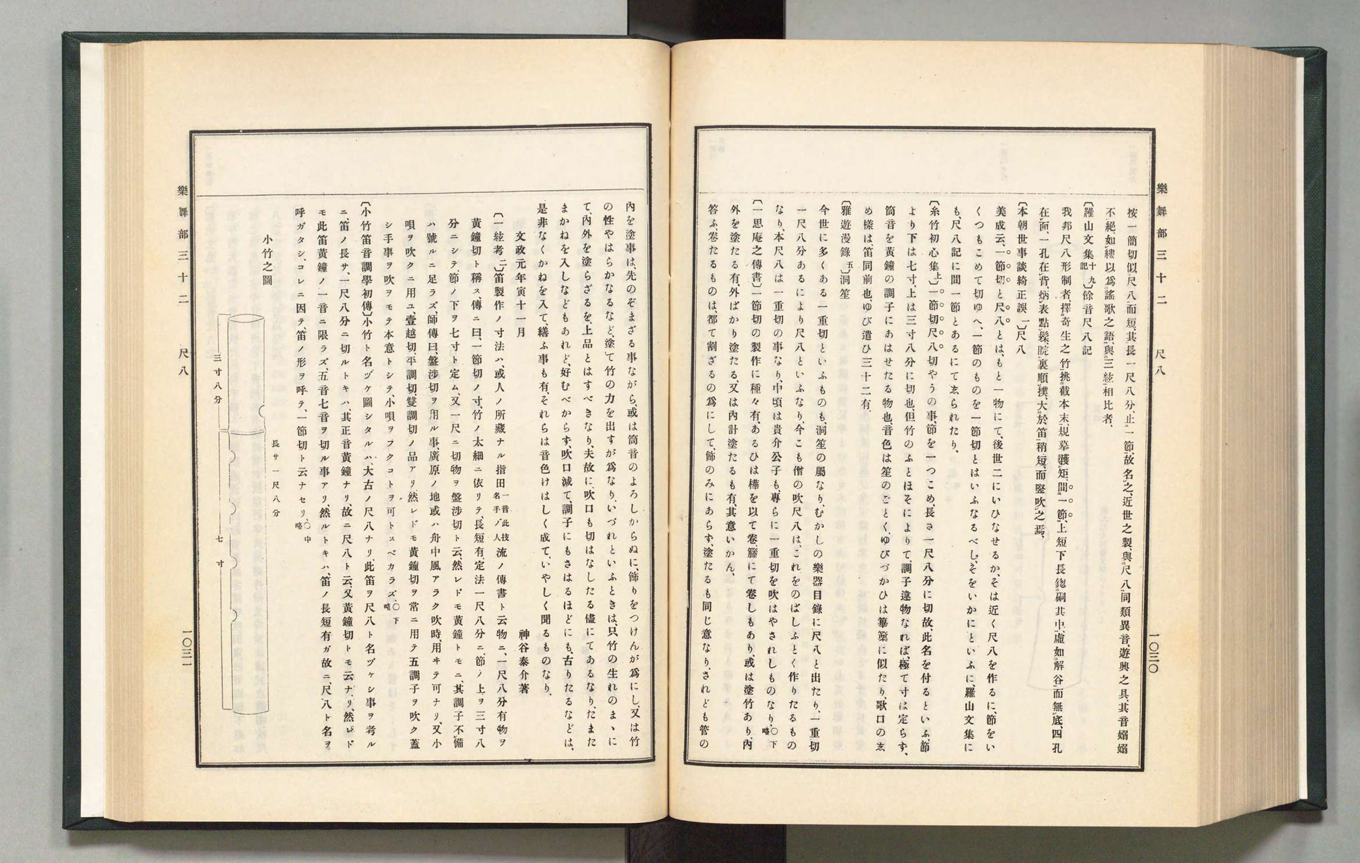 The Fuke-shū chapter in the <I>Koji ruien</I> source collection Volume 37, 1910, pages 1030-1031