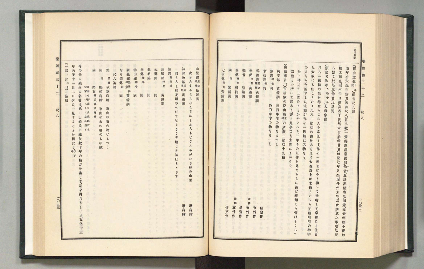 The Fuke-shū chapter in the <I>Koji ruien</I> source collection Volume 37, 1910, pages 1032-1033