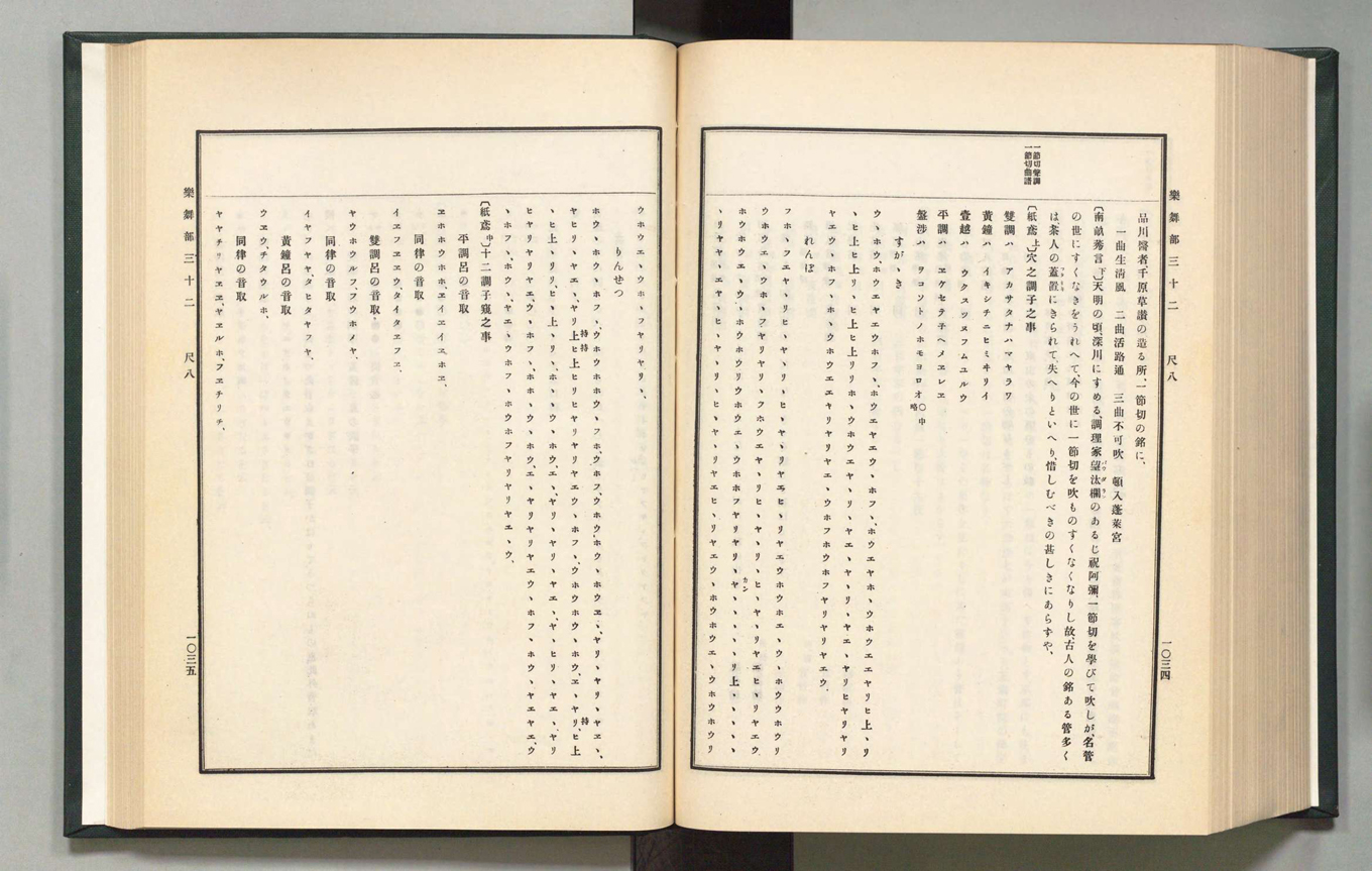 The Fuke-shū chapter in the <I>Koji ruien</I> source collection Volume 37, 1910, pages 1034-1035