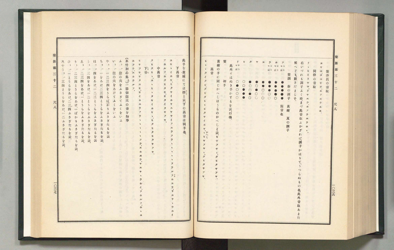 The Fuke-shū chapter in the <I>Koji ruien</I> source collection Volume 37, 1910, pages 1036-1037