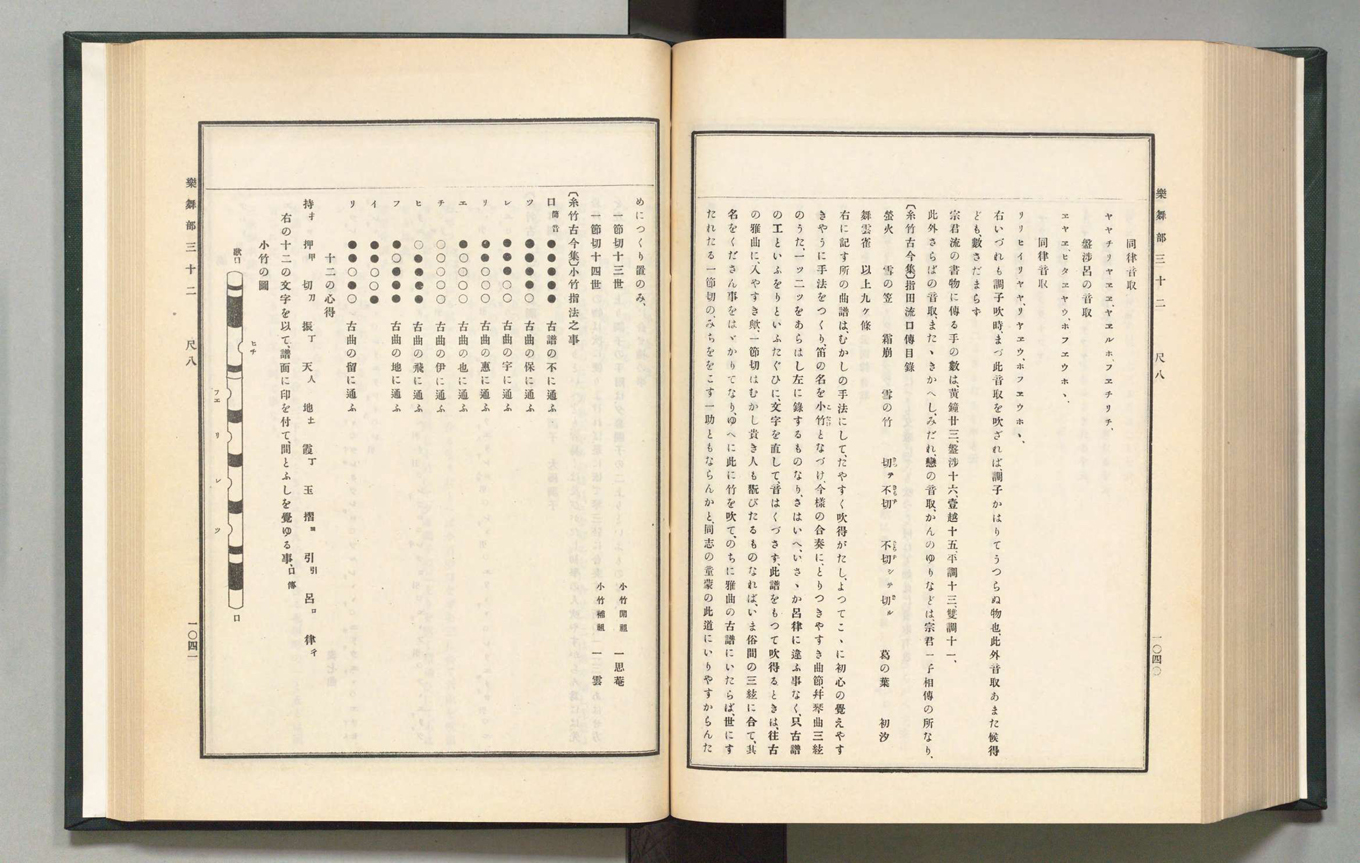 The Fuke-shū chapter in the <I>Koji ruien</I> source collection Volume 37, 1910, pages 1040-1041