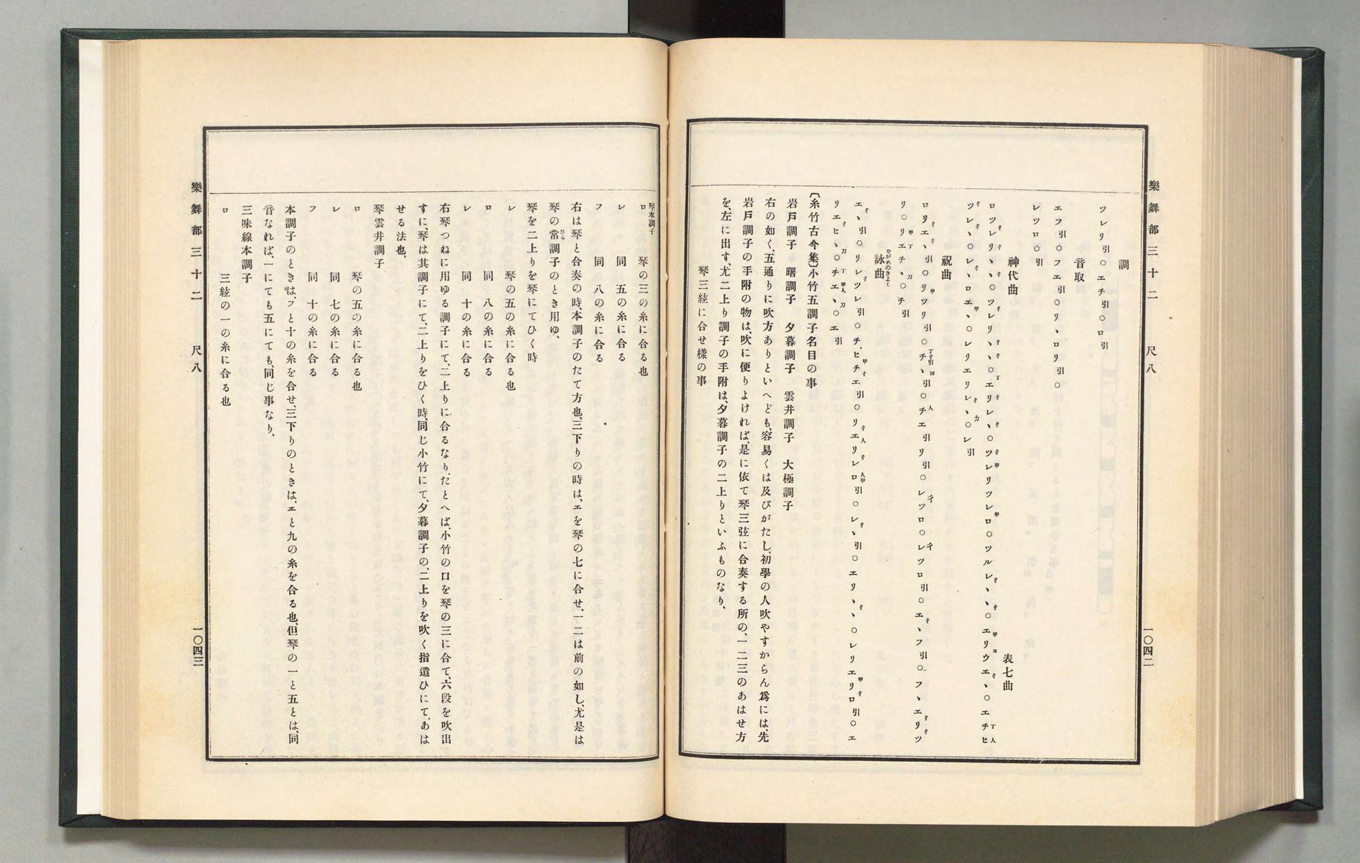 The Fuke-shū chapter in the <I>Koji ruien</I> source collection Volume 37, 1910, pages 1042-1043