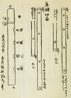 Hitoyogiri pictures in the Taigenshô, 1512